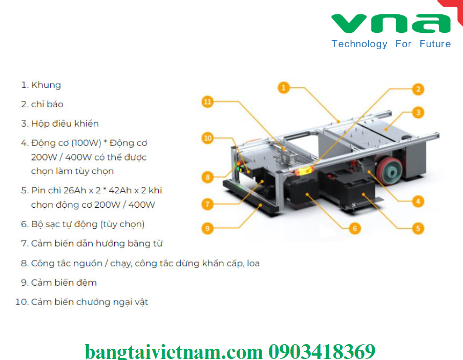 Linh kiện robot AGV -Khả năng tương thích và tích hợp: