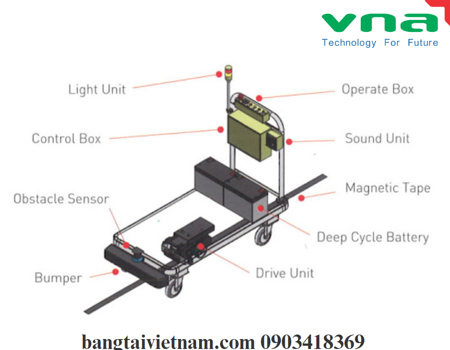 Linh kiện robot AGV bao gồm :