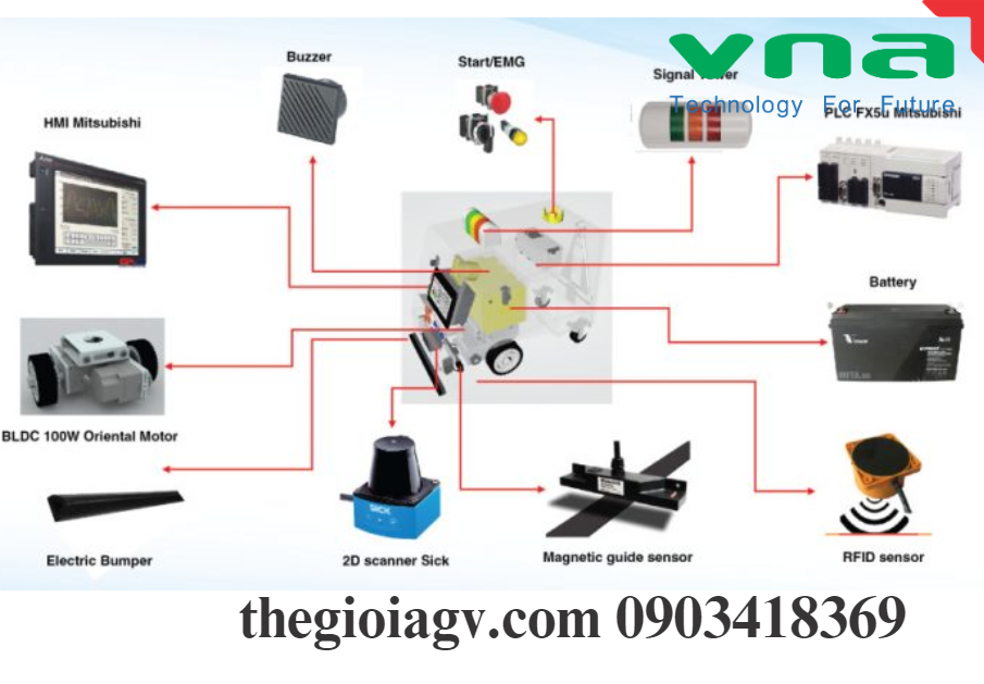 Cấu tạo của xe tự hành AGV