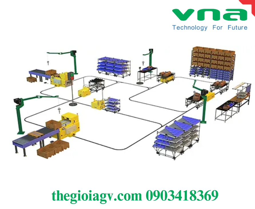 Công nghệ dẫn hướng AGV - Cải thiện độ chính xác và giảm sai sót: